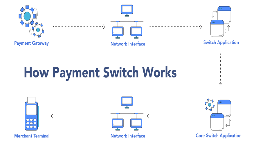 Payment Switch